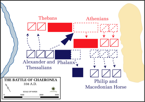 Schema della Battaglia di Cheronea